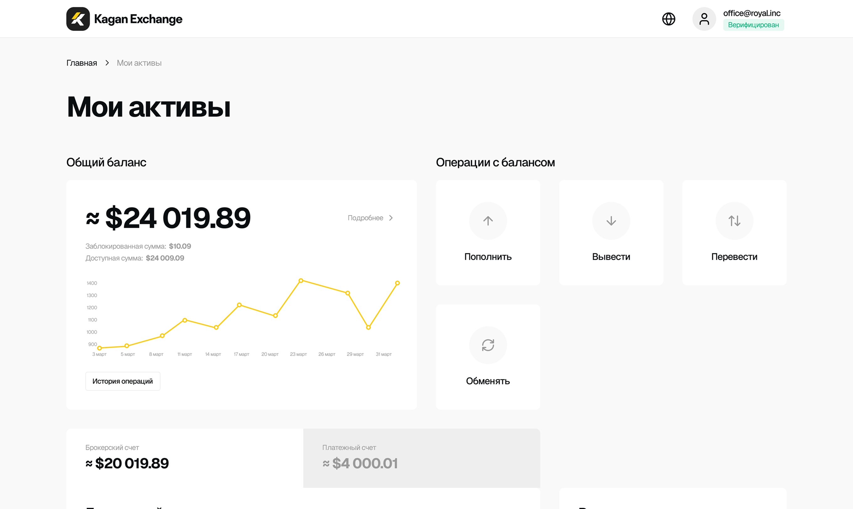 Преимущества сервиса